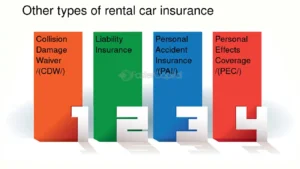 types of rental car insurance